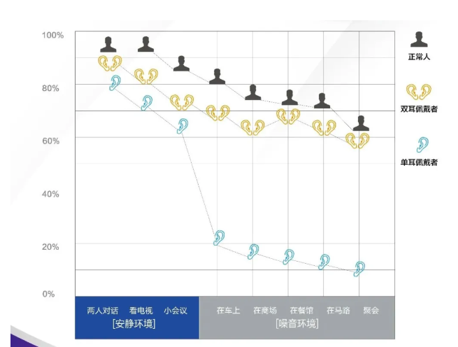 老年人听力下降如何选择助听器？